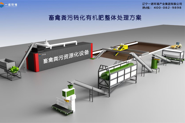 養殖場在什么情況下需要使用畜禽糞便處理設備？